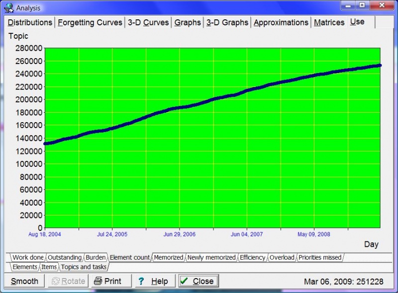 SuperMemo: Tools : Statistics : Analysis : Use : Element count : Topics and tasks shows you how many topics and tasks there were in your collection on individual days