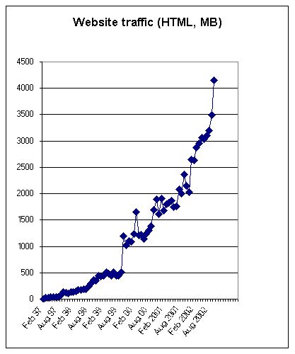 traffic.jpg (27035 bytes)