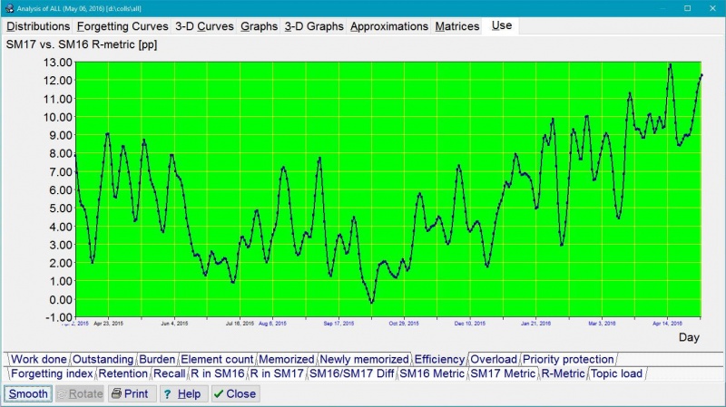 SuperMemo: The ultimate performance metric for Algorithm SM-17 against the old Algorithm SM-15