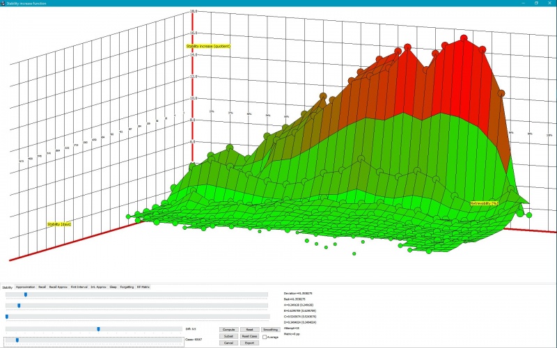 SuperMemo: 3D graph of SInc[] matrix based on 60,167 repetition cases for items with difficulty=0.5